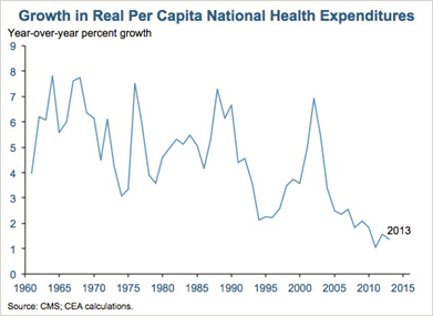 ACA Fact Checker: The Truth You Must Spread About The Affordable Care Act